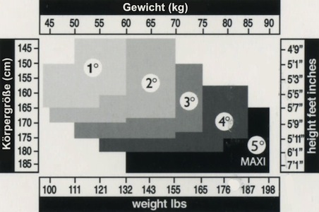 gr-ssentabelle_trasparenze_de_klein